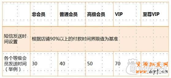 六個步驟玩轉淘寶客服技巧,贏在雙十一3