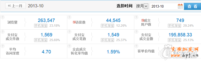 雙十一C店沒有會場？教你玩轉老客戶銷量5