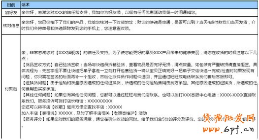 高銷量店鋪客戶標準用語！