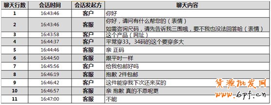 煉成好客服，提高付款率！