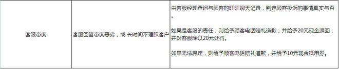 提高動態評分：做好客服售后管理