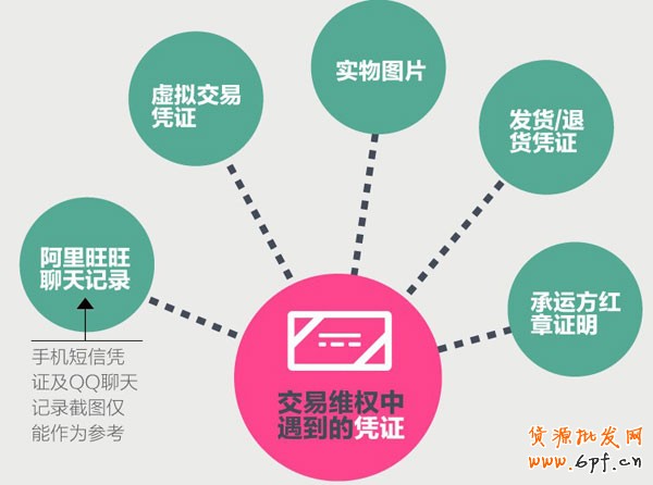 淘寶維權(quán) 淘寶維權(quán)