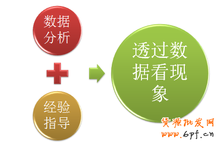 直通車賬戶診斷優化分析攻略!