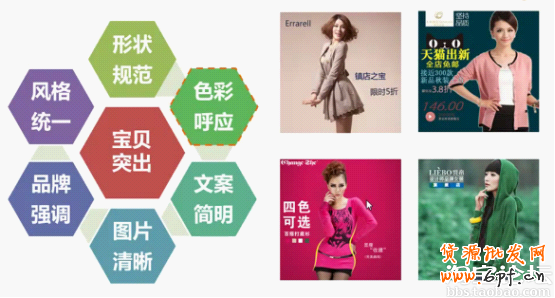 詳解淘寶直通車規避與出價技巧!