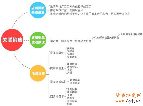 備戰(zhàn)雙十一,關(guān)聯(lián)營銷如何做 備戰(zhàn)雙十一,關(guān)聯(lián)營銷如何做