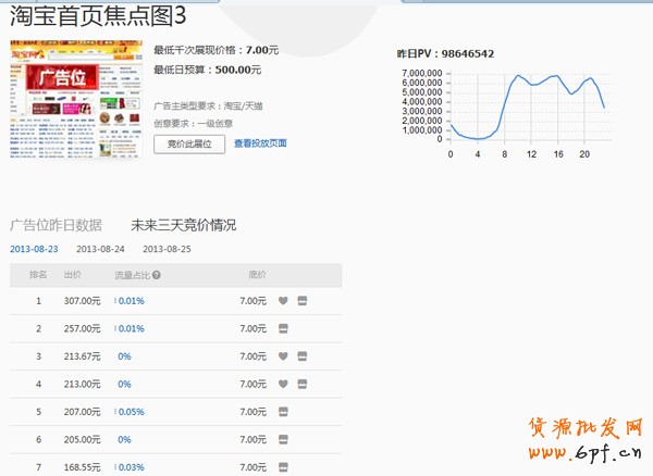 淘寶開店 鉆展實戰技巧大公開1 淘寶開店 鉆展實戰技巧大公開1