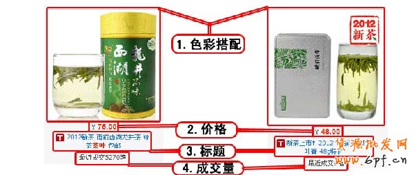 如何提高直通車CRT促成購買率