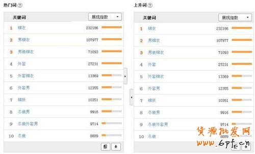 淘寶直通車(chē)10大選詞方法9