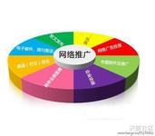 沒錢沒流量--教你新手如何推廣