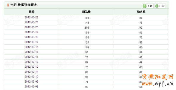 店鋪引流策略:讓銷量飛一會!