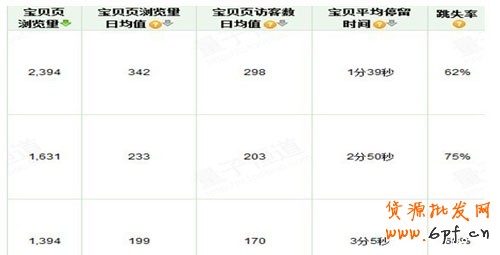 教你3步走出直通車誤區(qū)3 教你3步走出直通車誤區(qū)3