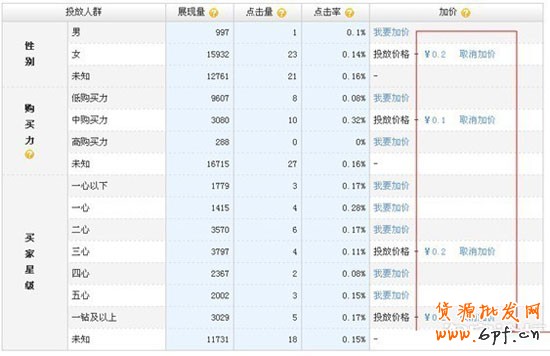 教你3步走出直通車誤區(qū) 教你3步走出直通車誤區(qū)