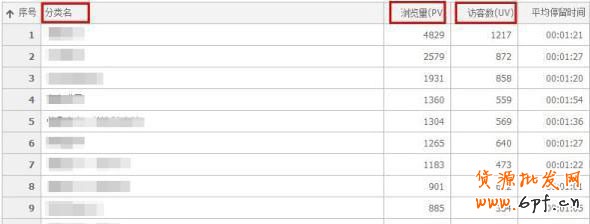 淘寶數據大用途 7天流量達49萬 淘寶數據大用途 7天流量達49萬
