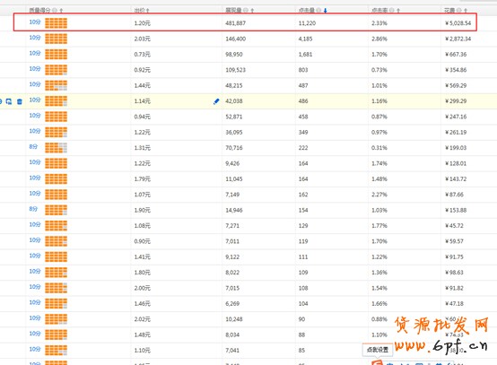 實例:利用直通車讓賣家做到類目銷量冠軍