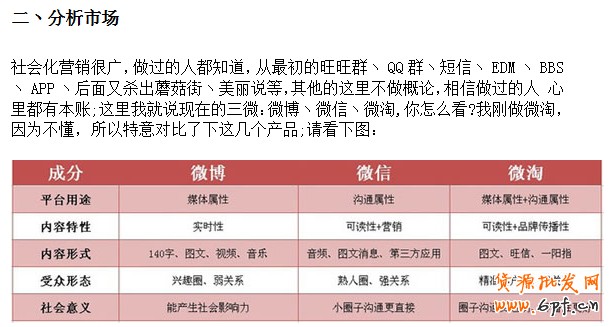 解讀微淘與手機(jī)淘寶玩法攻略!