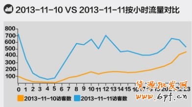 淘寶無線推廣 淘寶無線推廣