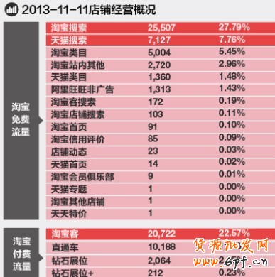 淘寶無線推廣 淘寶無線推廣