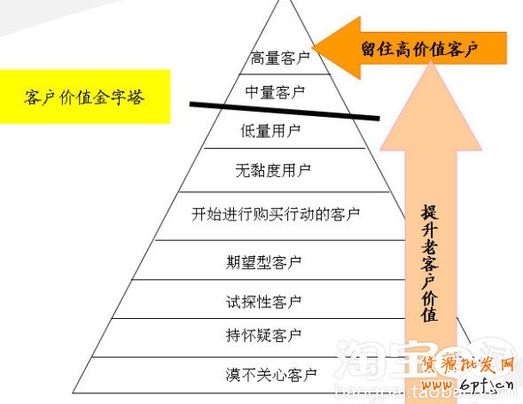 會員轉化率提升攻略 會員轉化率提升攻略