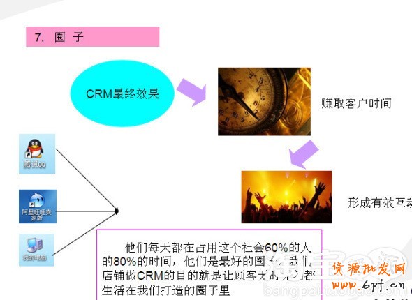 會員轉化率提升攻略 會員轉化率提升攻略