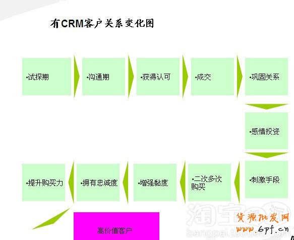 會員轉化率提升攻略 會員轉化率提升攻略