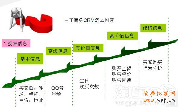 會員轉化率提升攻略 會員轉化率提升攻略