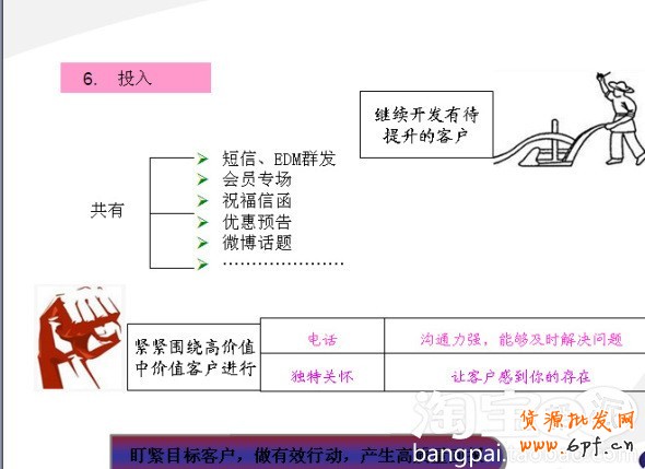 會員轉化率提升攻略 會員轉化率提升攻略