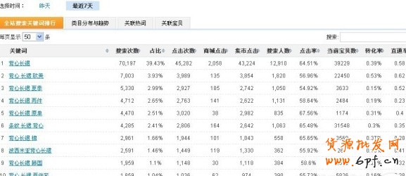 數(shù)據(jù)魔方淘詞:免費流量的獲取