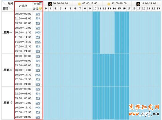 淘寶開車引高轉化精準流量9