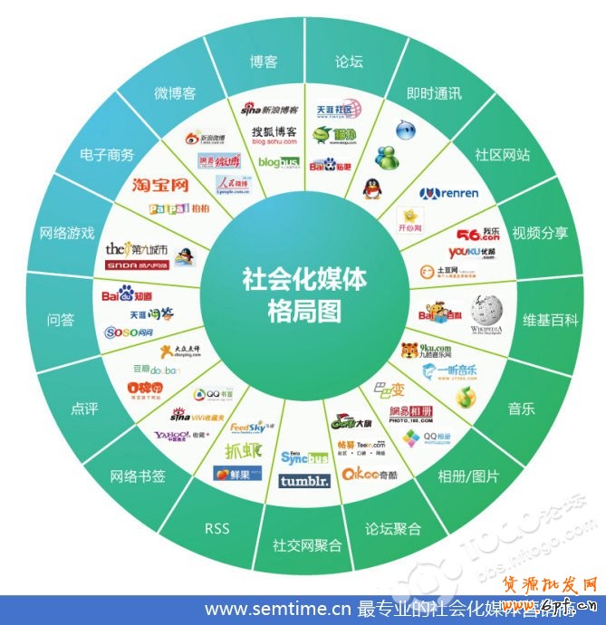 利用論壇營銷應用免費做推廣詳解