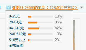 如何暴增流量,與大賣家抗衡