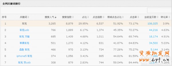  淘寶引流， 做好細節引爆流量3