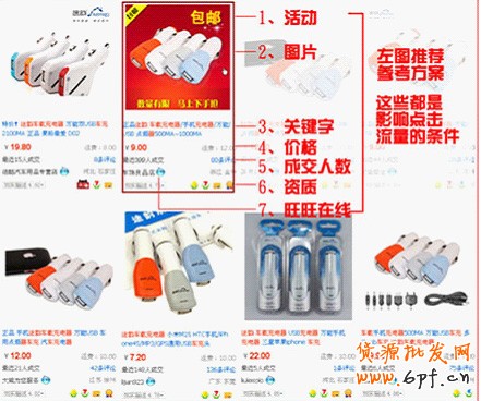  淘寶引流， 做好細節引爆流量7