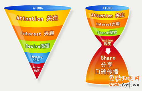 如何看待社會化營銷?