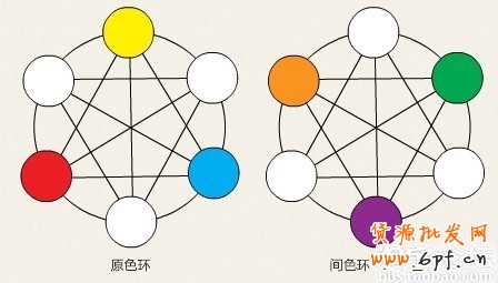 活動頁面設計布局及色彩搭配技巧