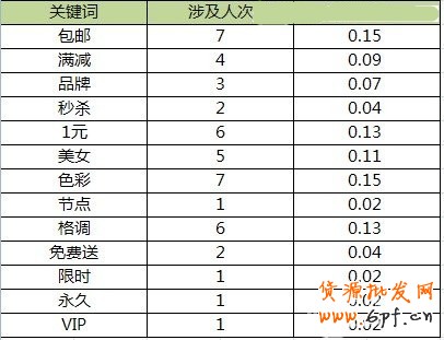 如何獲取點擊量之分析淘寶首頁焦點圖