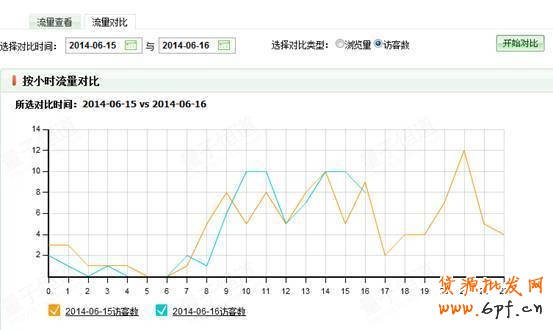 如何看數據做好店鋪優化