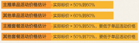 關聯營銷 關聯營銷