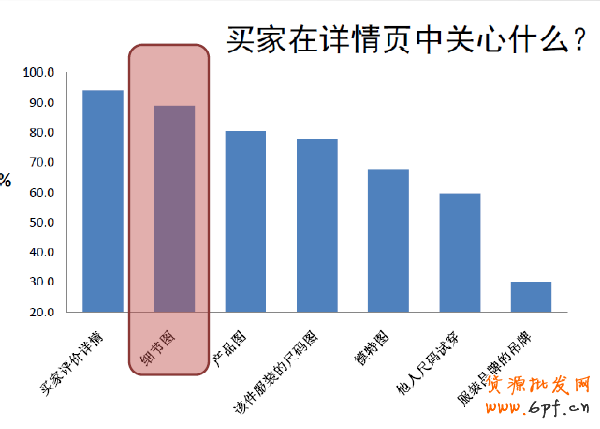 天貓鞋類圖片規范 天貓鞋類圖片規范