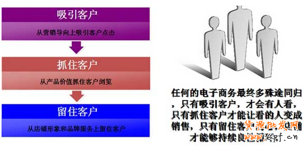 三方面優化讓爆款之路不再遙遠