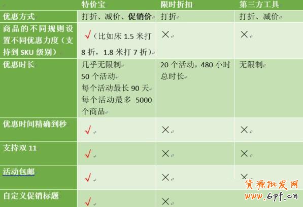 輕松玩轉(zhuǎn)雙十一天貓僅支持的官方工具！