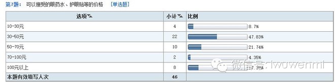案例:開(kāi)店調(diào)研五步曲