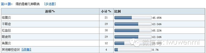 案例:開(kāi)店調(diào)研五步曲