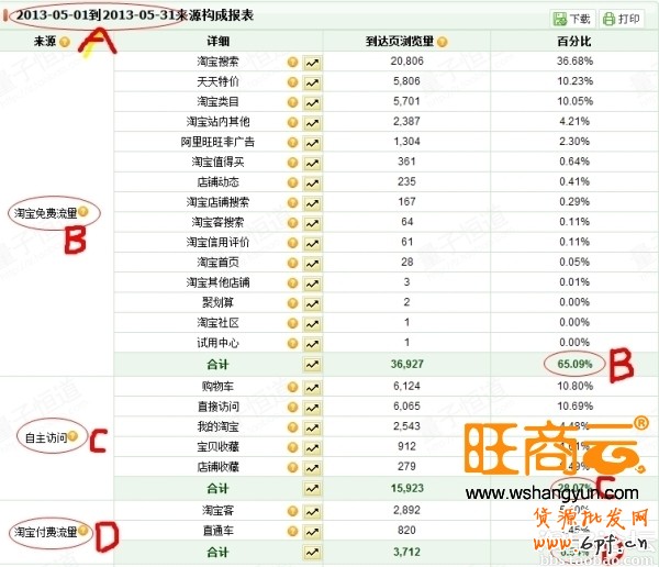 淘寶創業:下一個成功就是你!