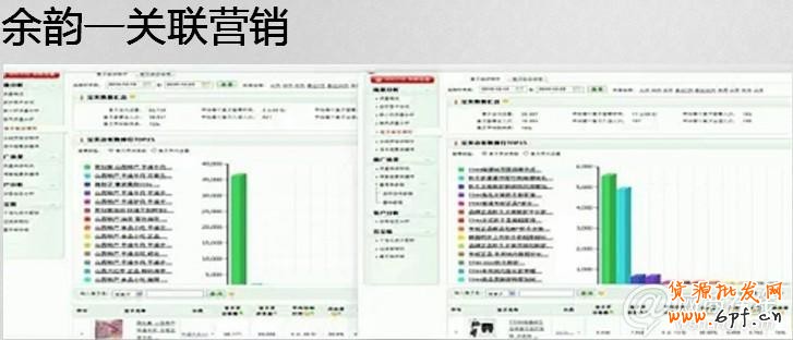  2013新規下如何玩轉寶貝描述策劃