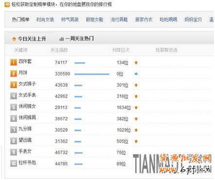 如何打造淘寶商品寶貝更有吸引力的標題?