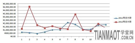 應(yīng)戰(zhàn)雙十一，售中售后客服細(xì)節(jié)取勝2