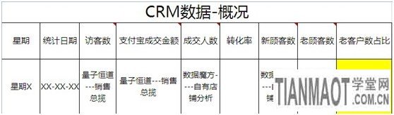 如何給店鋪做個CRM的自我診斷5