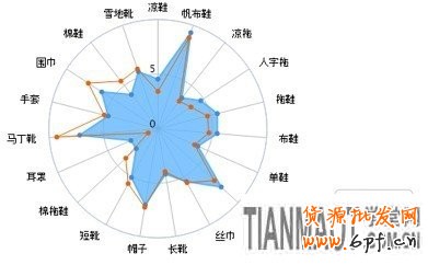 賣家運營小錦囊 服裝換季觀“天色”22