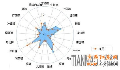 賣家運營小錦囊 服裝換季觀“天色”12