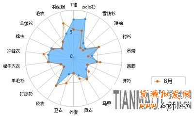 賣家運營小錦囊 服裝換季觀“天色”2